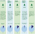 Almotamar Net - A report by Qabas International Economic Consultants (QIEC) revealed several signs for a healthier travel and tourism sector in Yemen as the flow of tourists has increased steadily in 2005, consequently placing Yemen in the second rank after UAE among all Arab countries in terms of tourism growth; a recent; whereas a second report by..