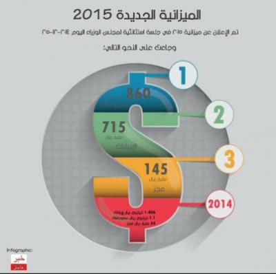 المؤتمر نت -  