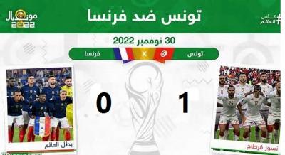 المؤتمر نت - ودع منتخب تونس منافسات كأس العالم بانتصار تاريخي وشرفي أمام فرنسا حامل اللقب،