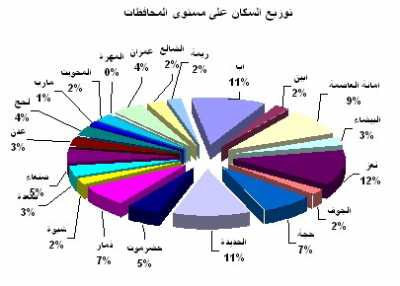   -                3.0   2007.            3.8%   2006     (    )