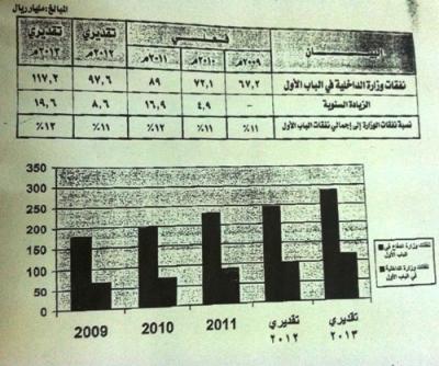   -           2013    ȡ    " "                          .