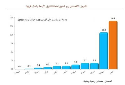   -                 ǡ            17 %   2010        54%  12%..