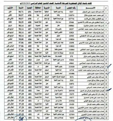   -            ٢٠١٩- ٢٠٢٠   ٦٩٨٢  .