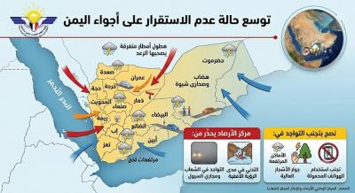 المؤتمر نت - حالة الطقس في اليمن - انفوجراف - ذكاء اصطناعي