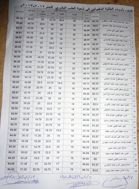 نتائج امتحانات القبول بجامعة الحديدة