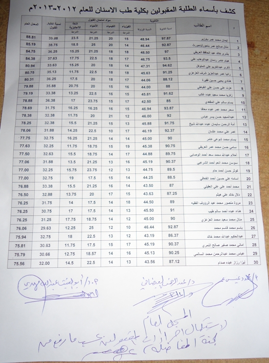 نتائج امتحانات القبول بجامعة الحديدة