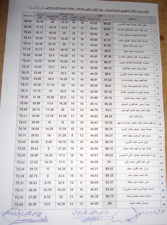 نتائج امتحانات القبول بجامعة الحديدة